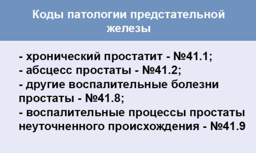 Острый простатит зафиксирован под кодом № 41, свои коды имеют и другие патологии предстательной железы
