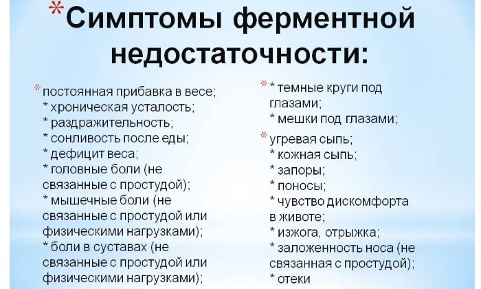 Ферментативная недостаточность относится к показаниям Бифиформа