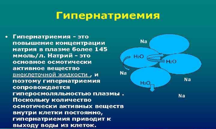 Раствор NaCl нельзя применять при гипернатриемии